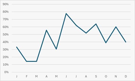 blog picos de aventura avistamentos 2 3