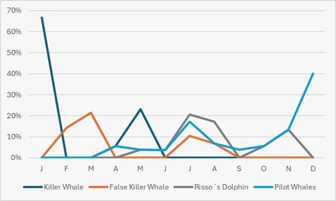 blog picos de aventura avistamentos 3 2