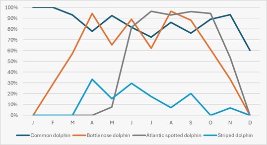 blog picos de aventura avistamentos 6